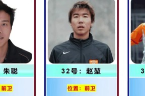 关于中超加时末段再迎强敌；深圳男篮复出首秀；主帅态度：引发热议；资深球员宣示担当的信息