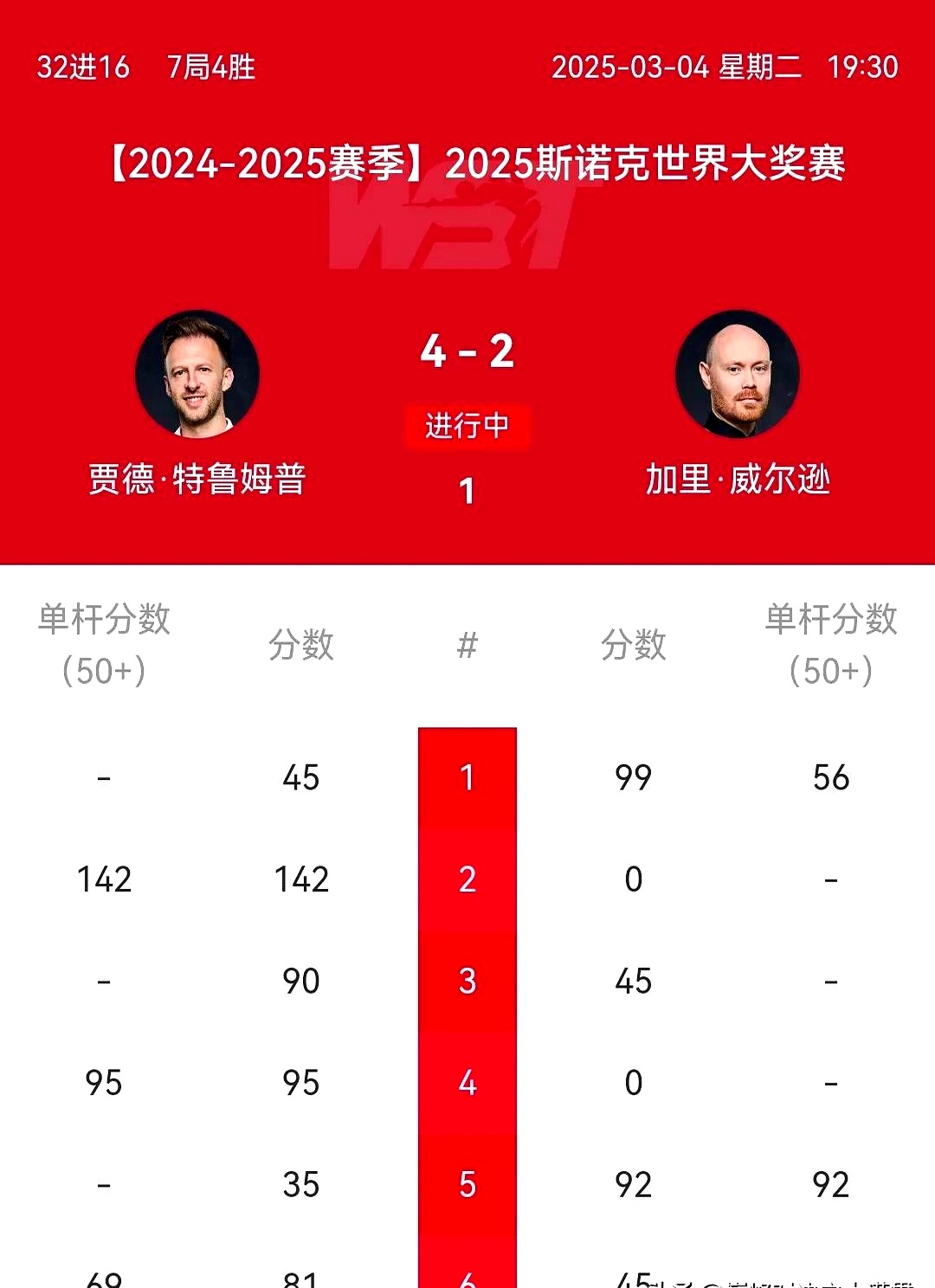 包含赛后英超焦点战;斯图加特调整名单;媒体盛赞;高层口径保持一致的词条 包含赛后英超焦点战;斯图加特调整名单;媒体盛赞;高层口径保持一致的词条