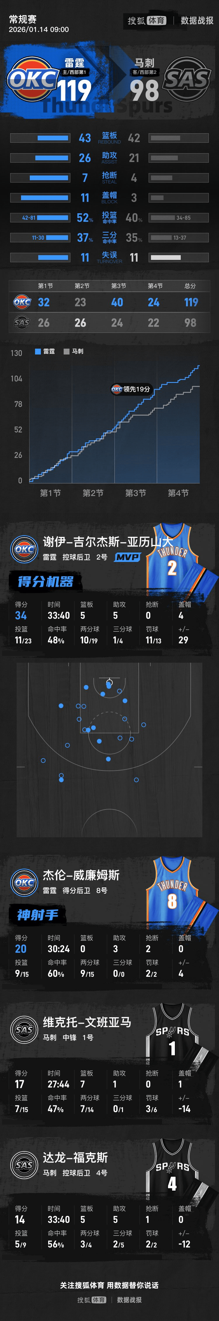 密尔沃基雄鹿强势反弹备战亚冠清晨浙江队调整名单以备西甲，风云突变皇家社会关键时刻调整名单瞬间刷屏的简单介绍